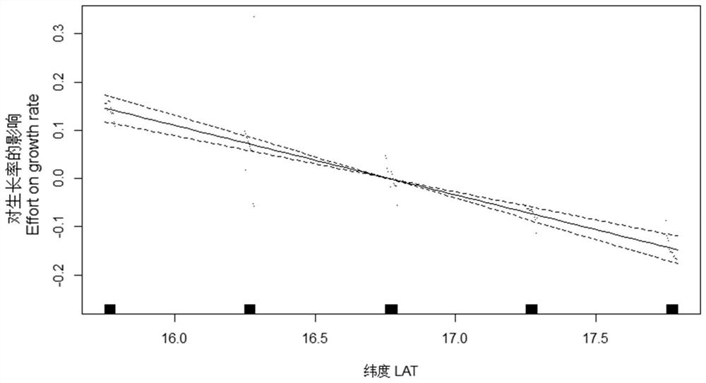 Construction method for sthenoteuthis oualaniensis cutin jaw growth model based on marine environmental factors