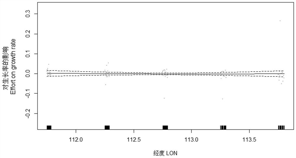 Construction method for sthenoteuthis oualaniensis cutin jaw growth model based on marine environmental factors