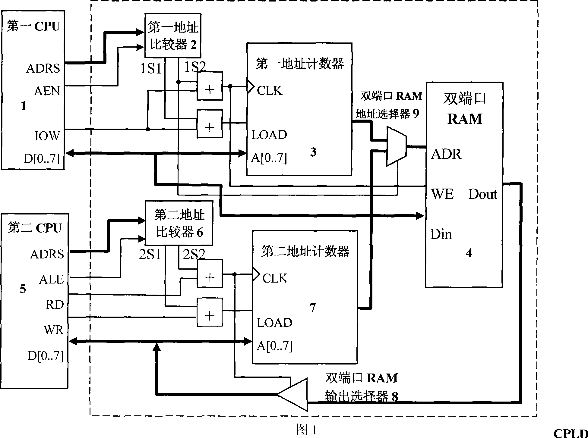 Data communication of motion controller and method and device thereof for interrupt dispatch