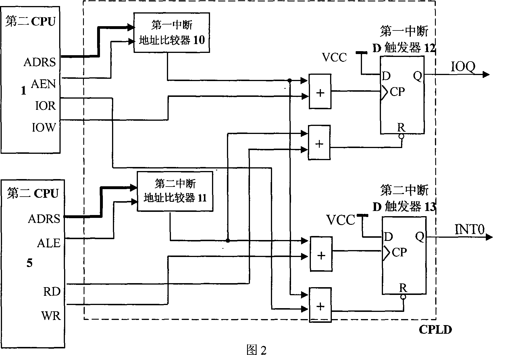 Data communication of motion controller and method and device thereof for interrupt dispatch