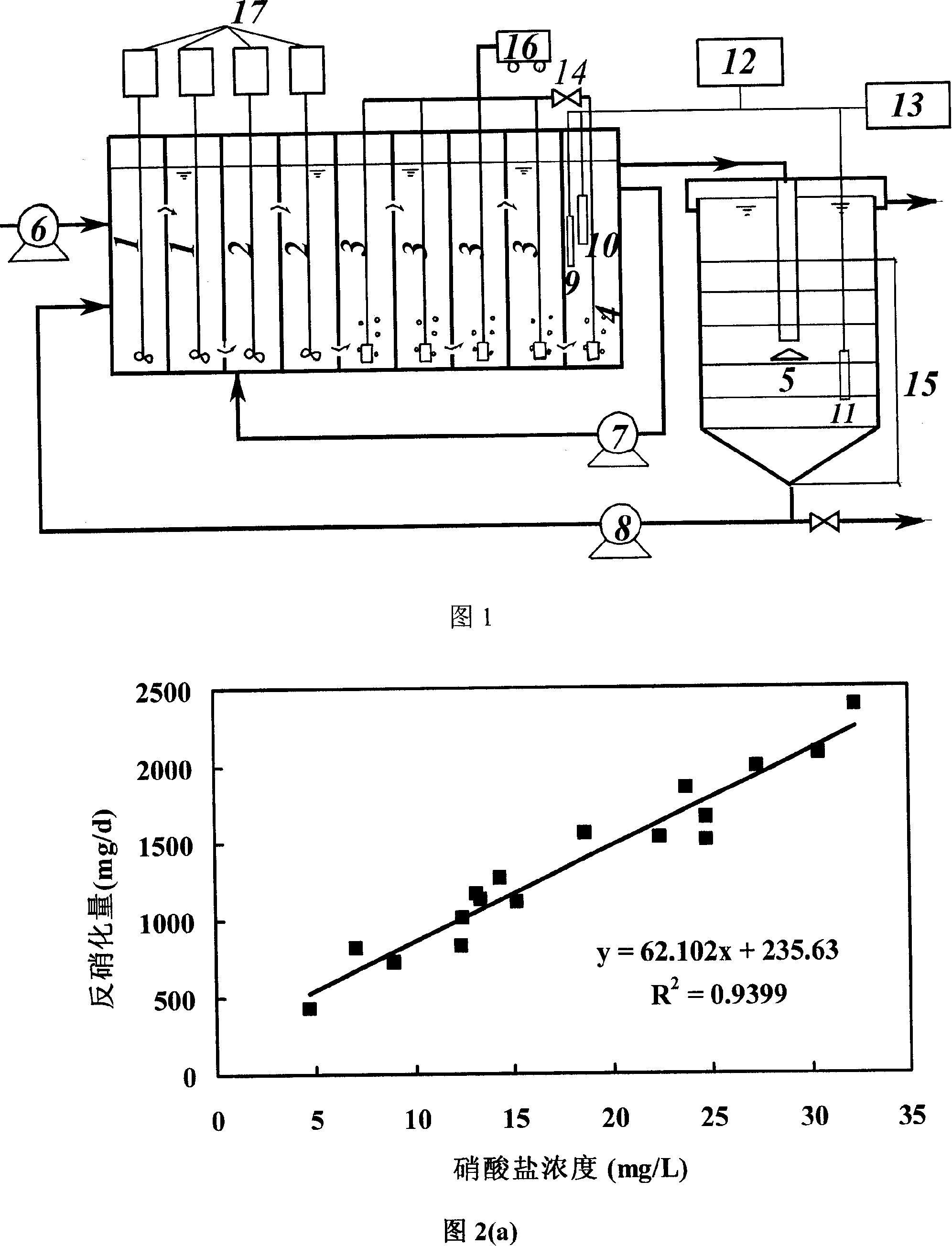 Method for optimizing controlling denitrification and phosphorus release in double precipitation pool by A*/O technique