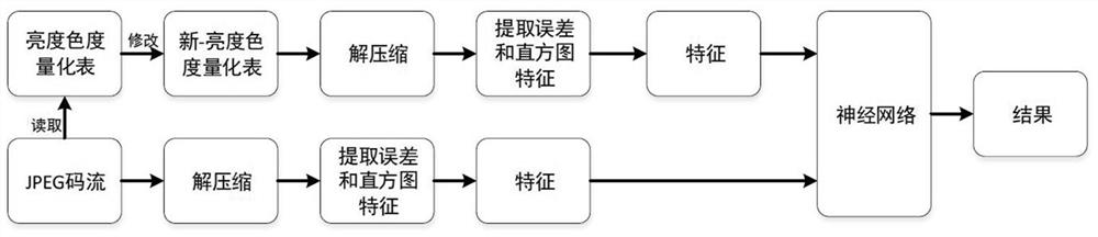 Image recompression detection method suitable for rail transit