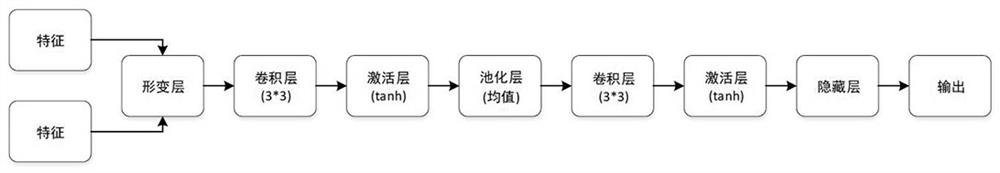 Image recompression detection method suitable for rail transit