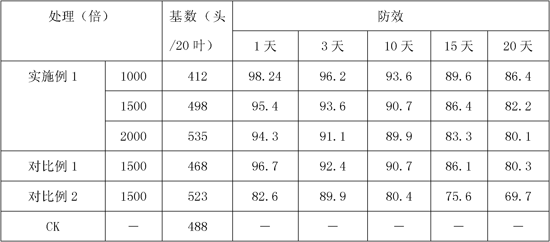 Cyflumetofen-containing insecticidal/acaricidal composition