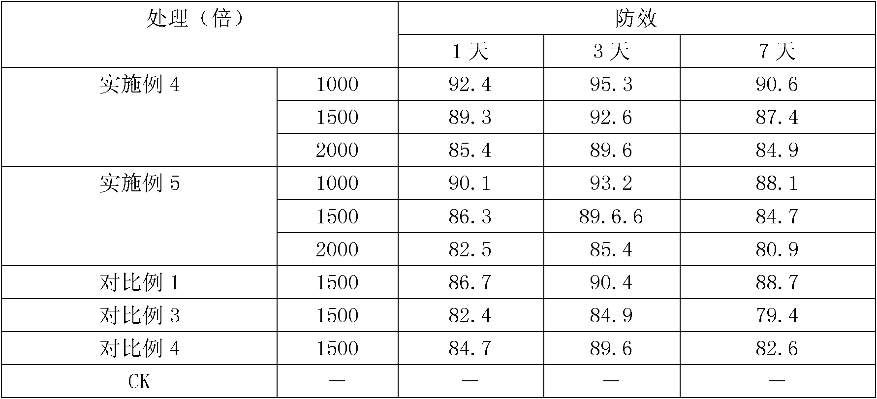 Cyflumetofen-containing insecticidal/acaricidal composition