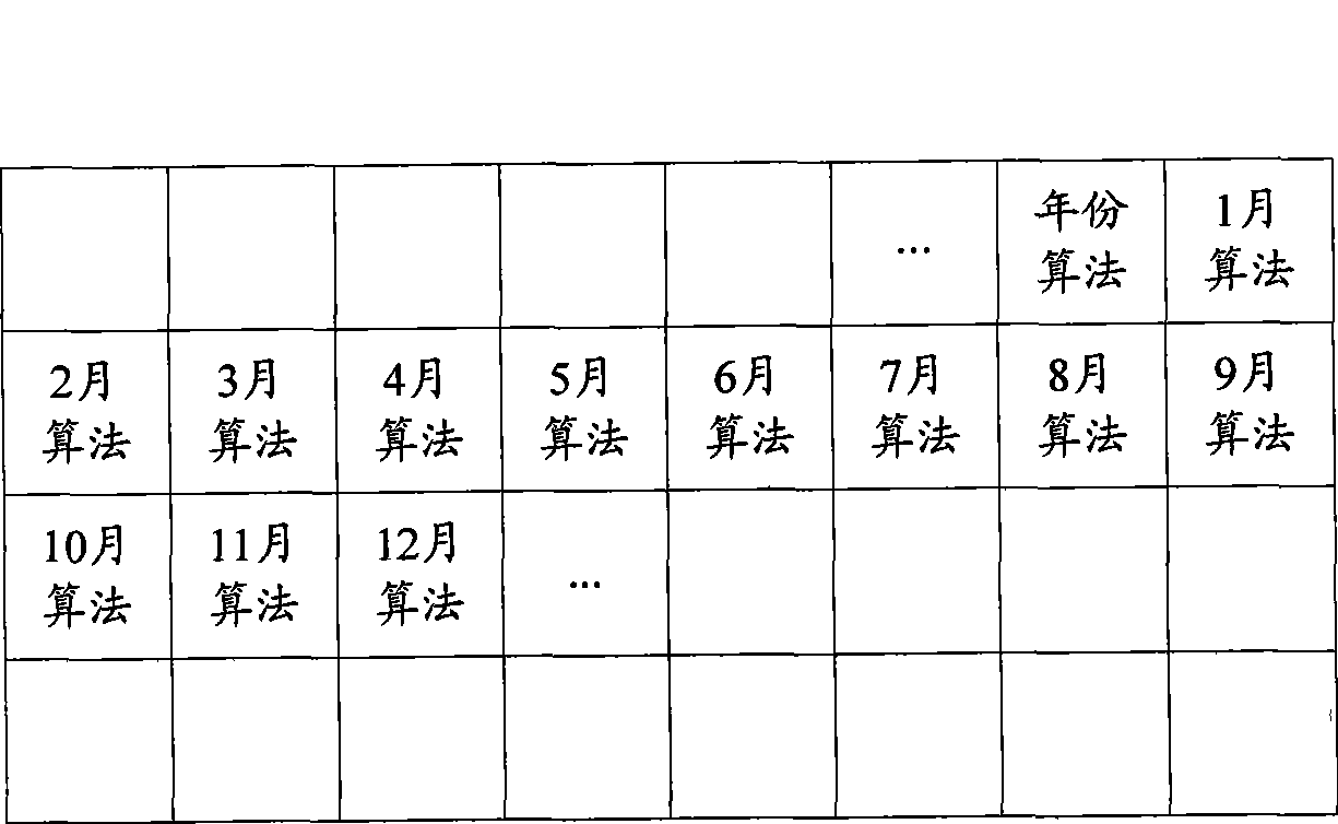 Software protection method, apparatus and equipment