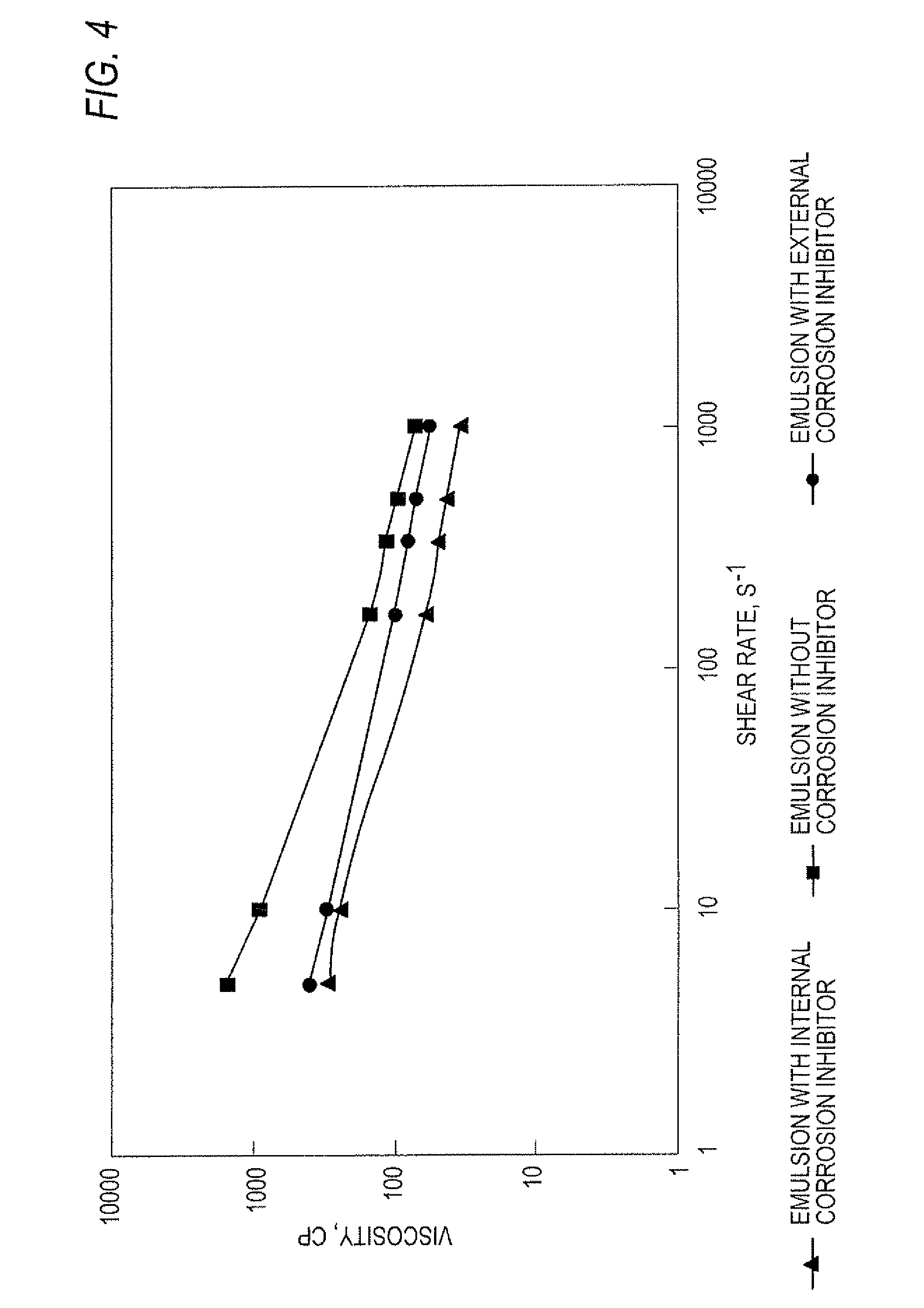 Method of mixing a corrosion inhibitor in an acid-in-oil emulsion