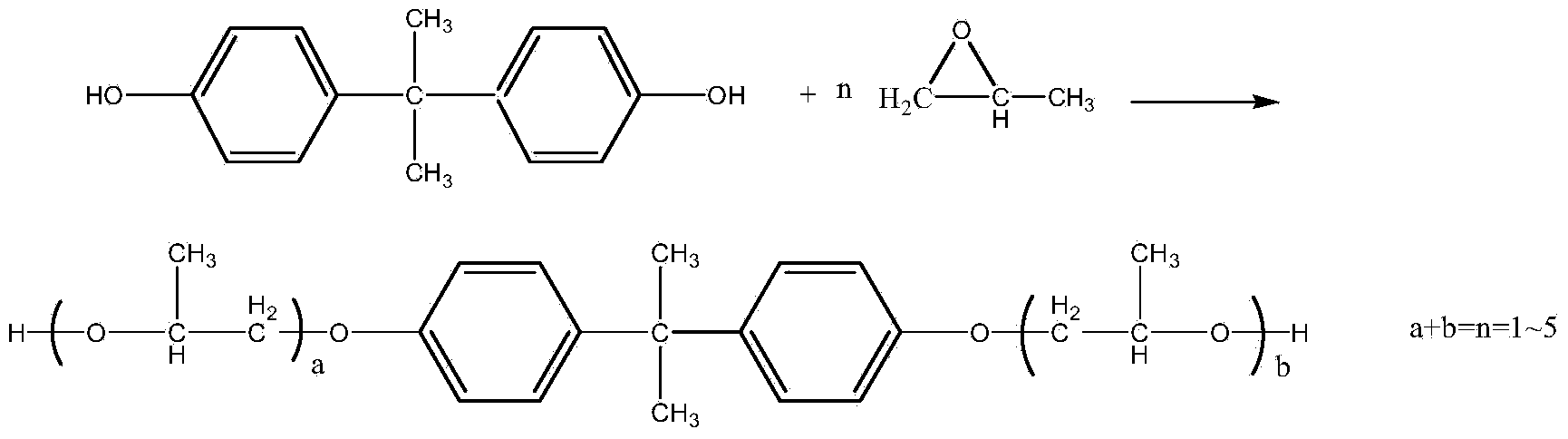 Method for synthesizing dihydroxypropyl bisphenol A ether through one-step process