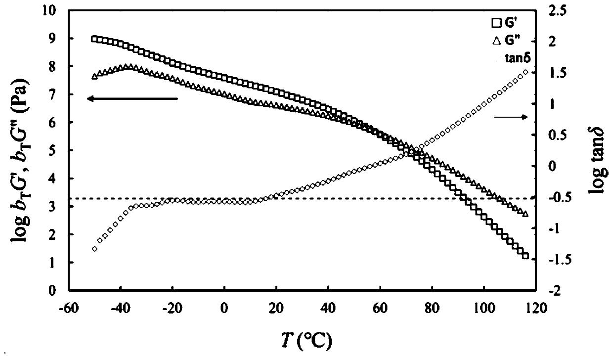 Composite damping material and preparation method thereof