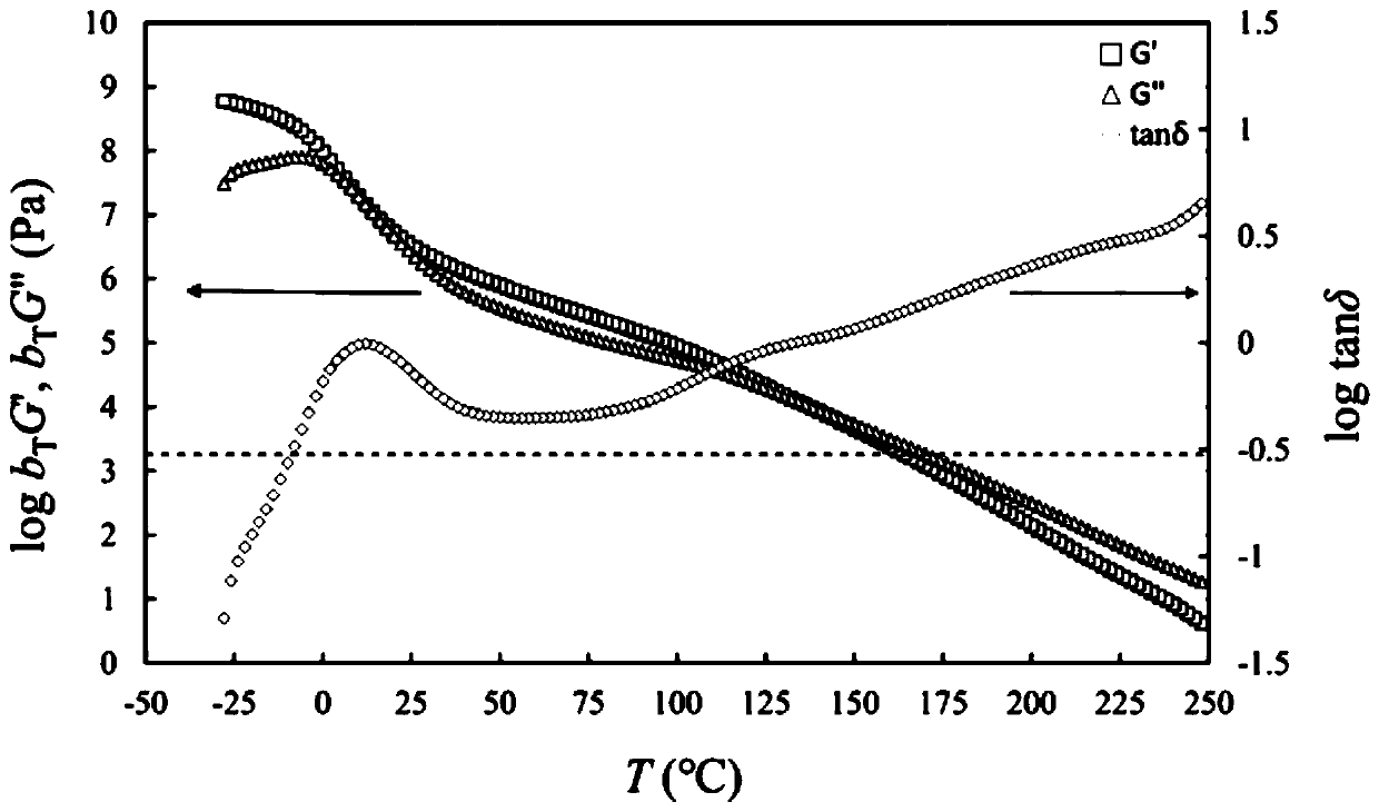 Composite damping material and preparation method thereof