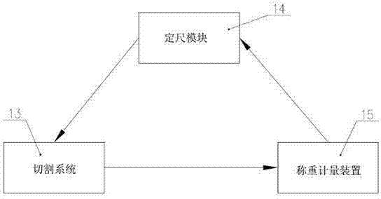 Online sizing and weighing system for multi-flow multi-sizing continuous casting slab