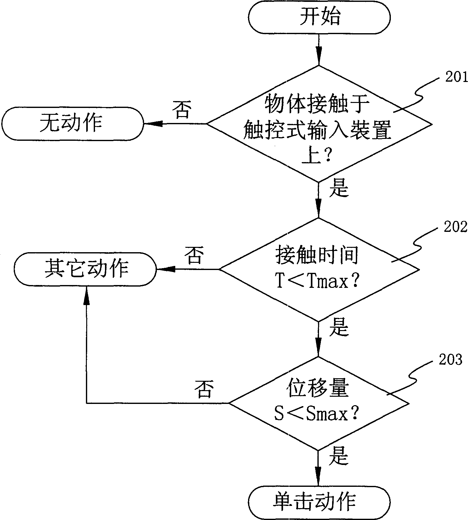 Method for identifying single clicking action and controller