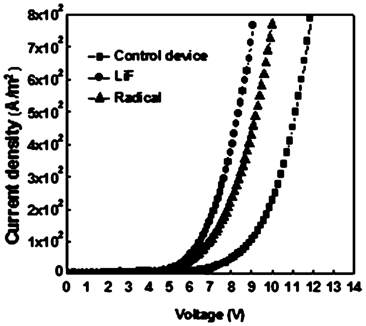 An organic electroluminescent device