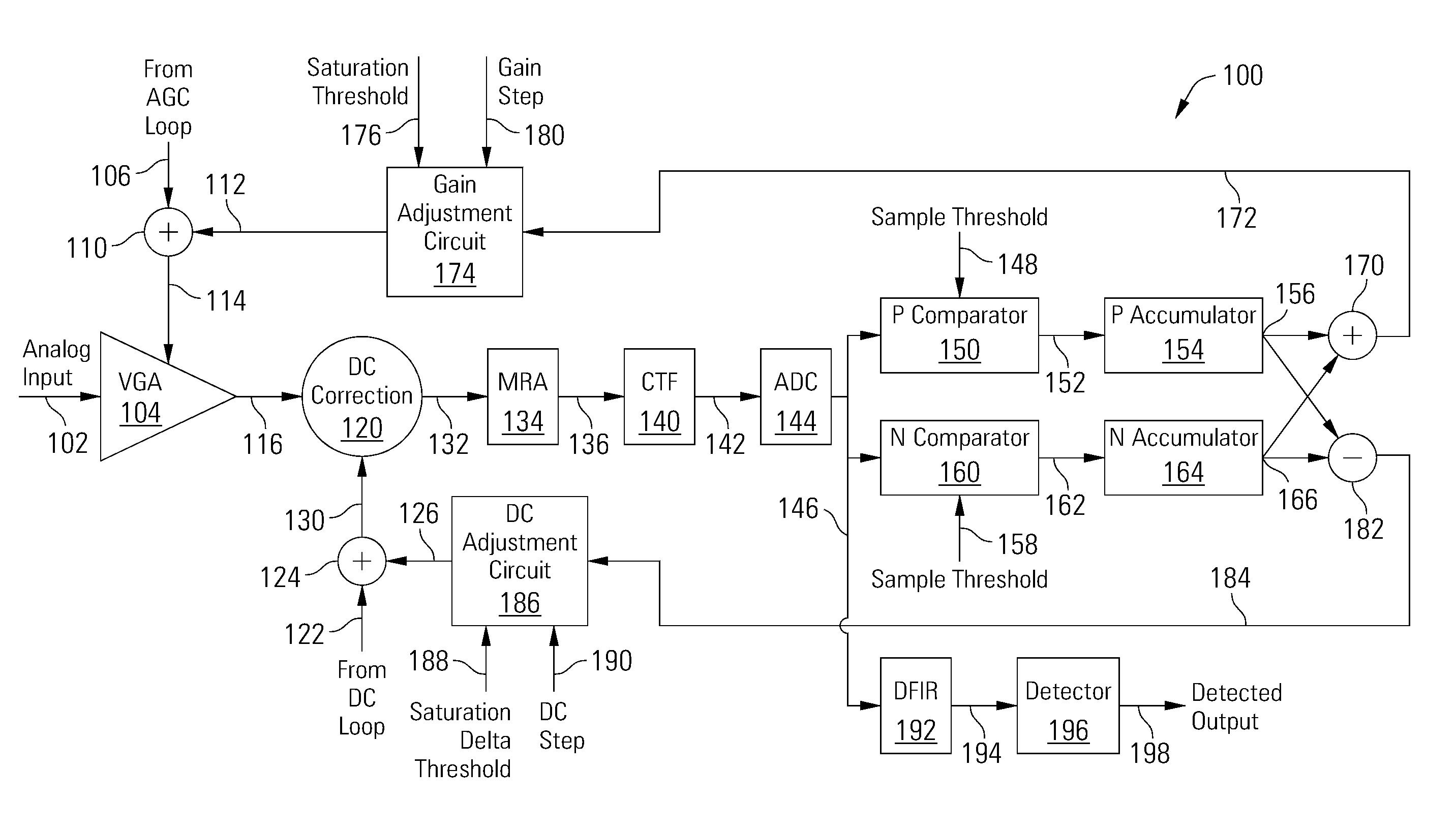 Saturation-Based Loop Control Assistance