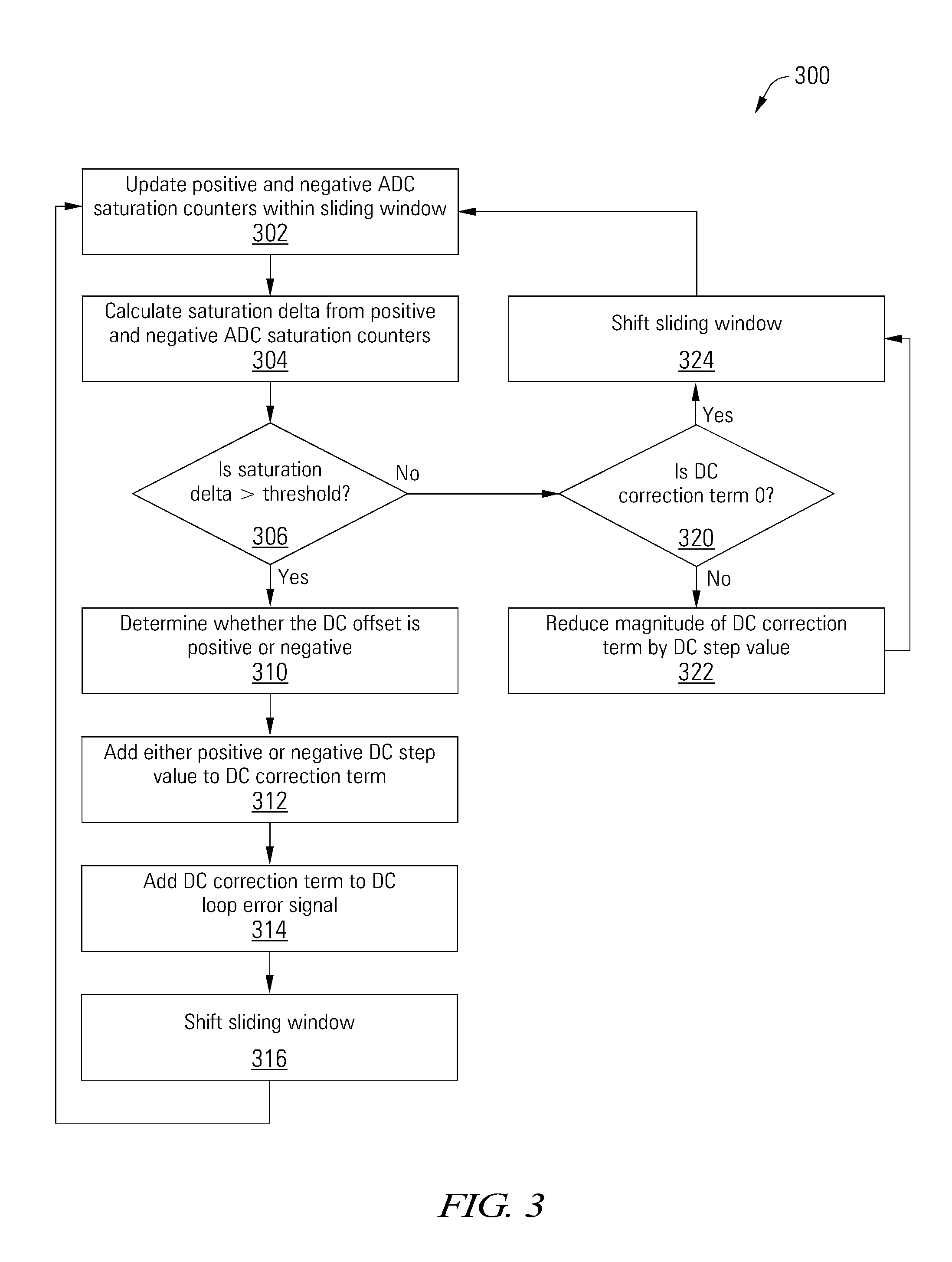 Saturation-Based Loop Control Assistance