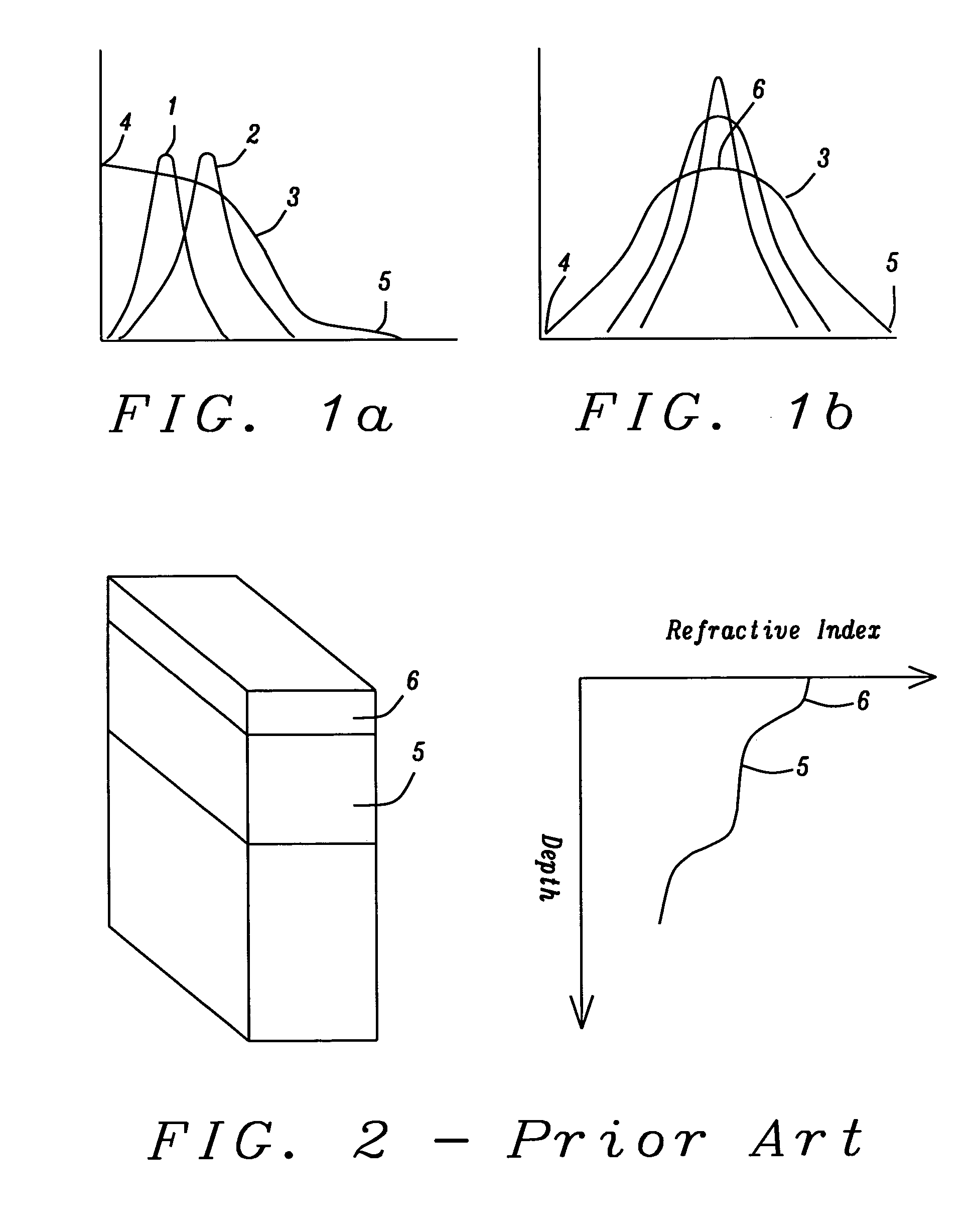 High efficiency wavelength converters