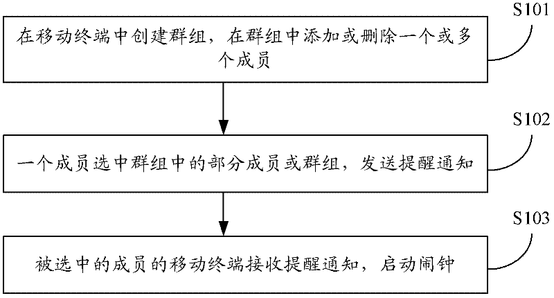 Clock operation method for mobile terminals and mobile terminals