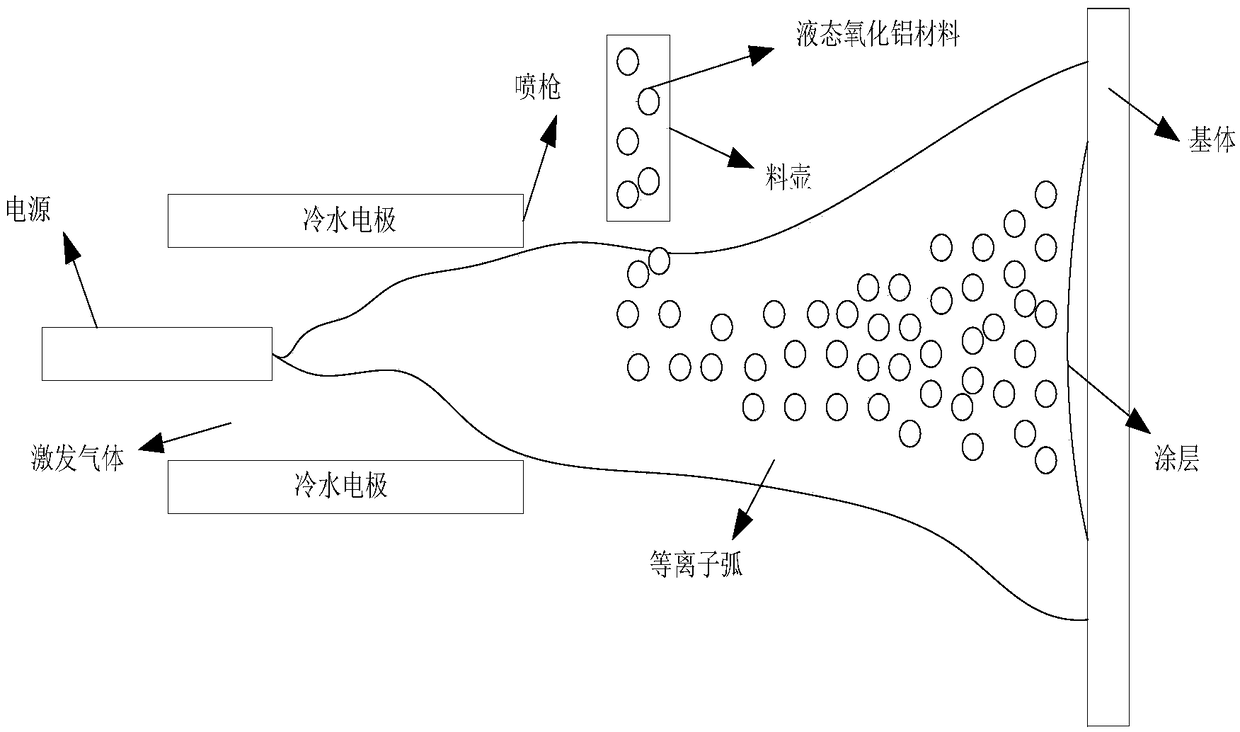 Aluminum oxide ceramic coating and preparation method thereof