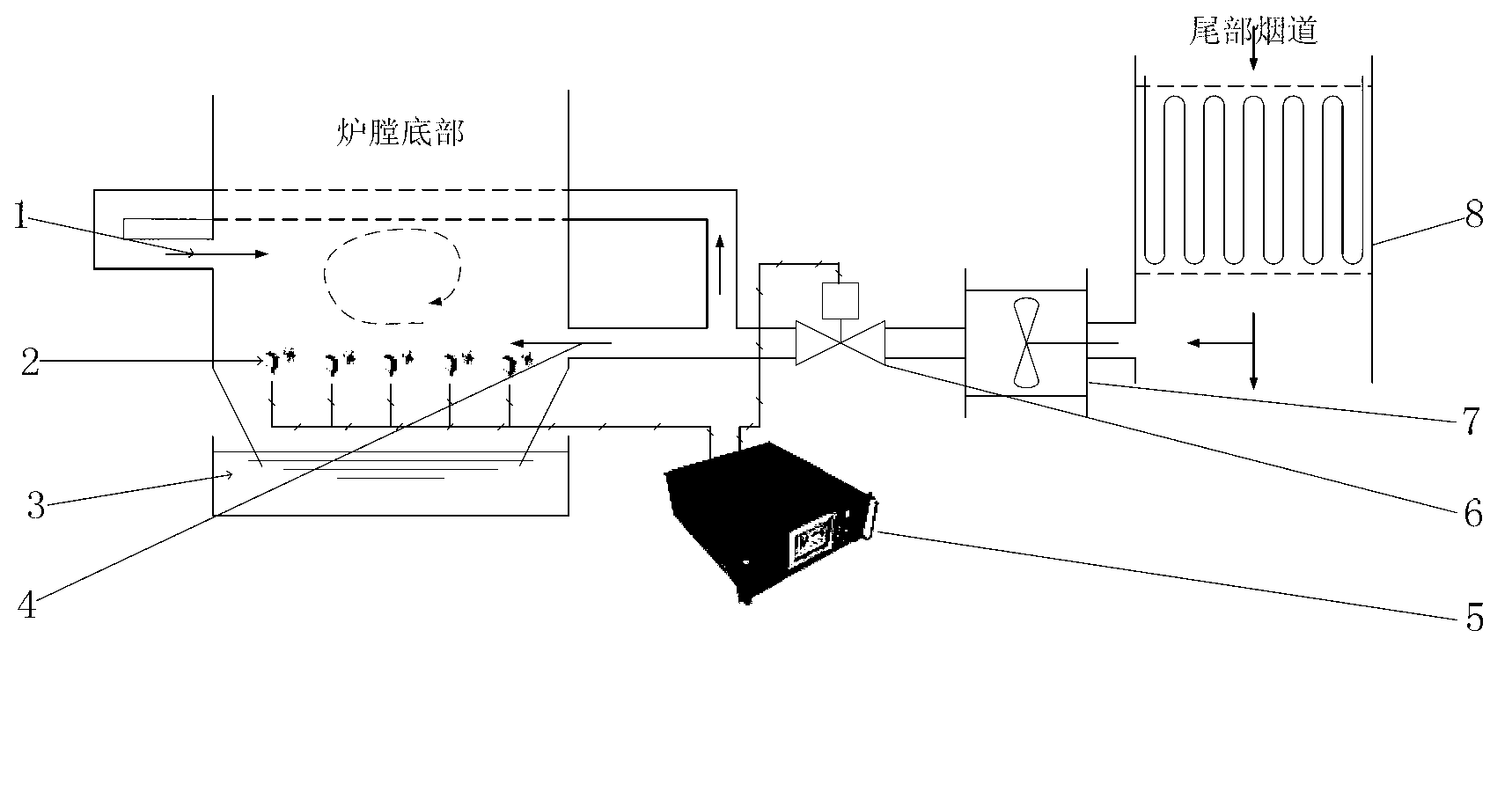 System and method for utilizing flue gas circulation to prevent deflagration of hearth bottom