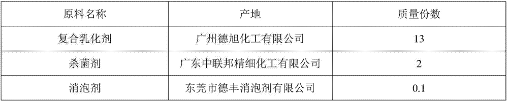 Stamping drawing oil used for water-based stainless steel and preparation method of stamping drawing oil