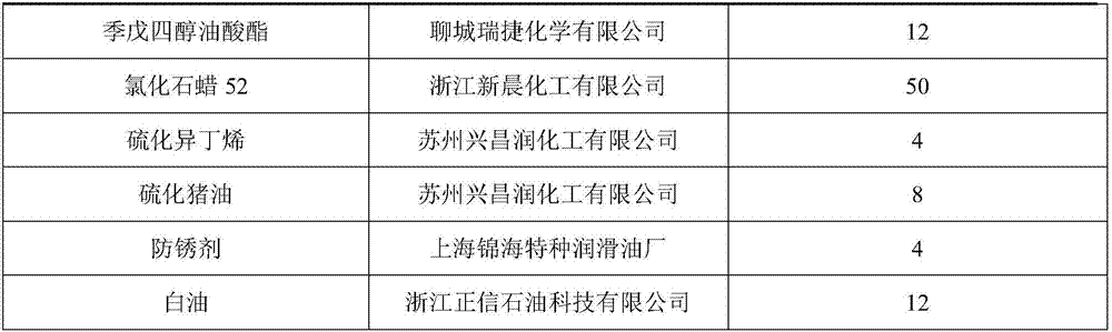 Stamping drawing oil used for water-based stainless steel and preparation method of stamping drawing oil