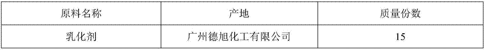 Stamping drawing oil used for water-based stainless steel and preparation method of stamping drawing oil