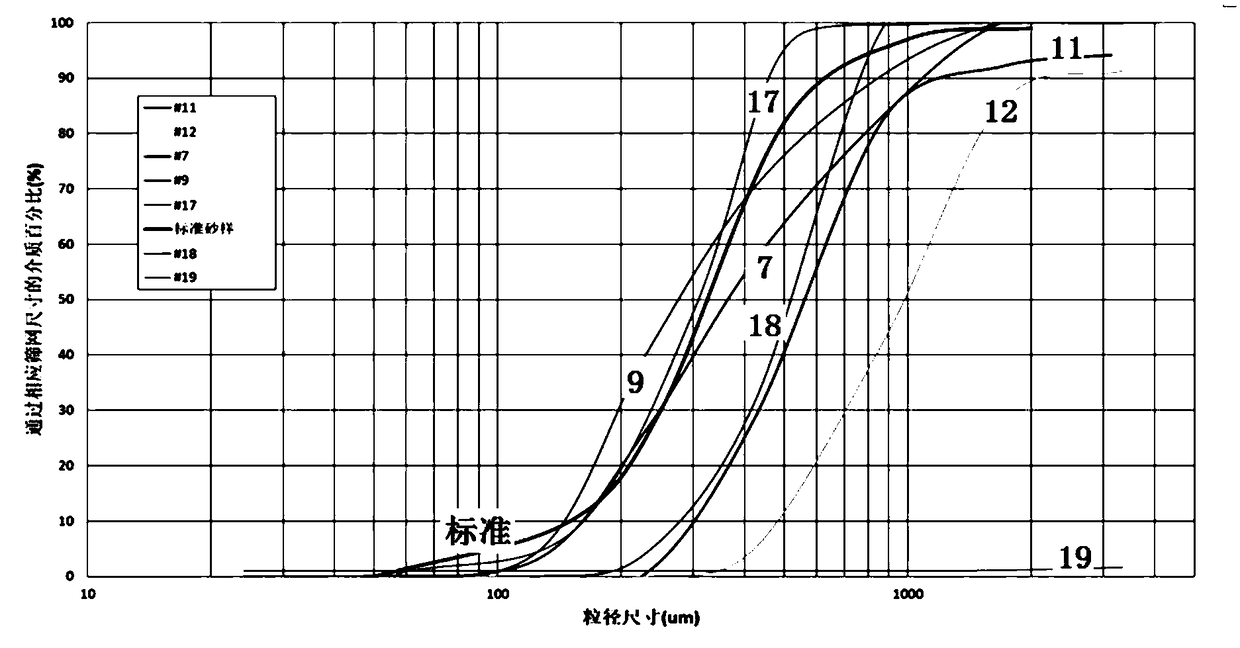 Rainwater bio-retention pond structure with submerging layers and method for constructing rainwater bio-retention pond structure