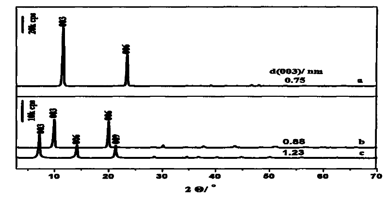 Chiral oxidation catalyst and preparation method thereof