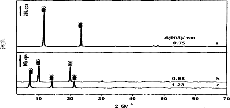 Chiral oxidation catalyst and preparation method thereof