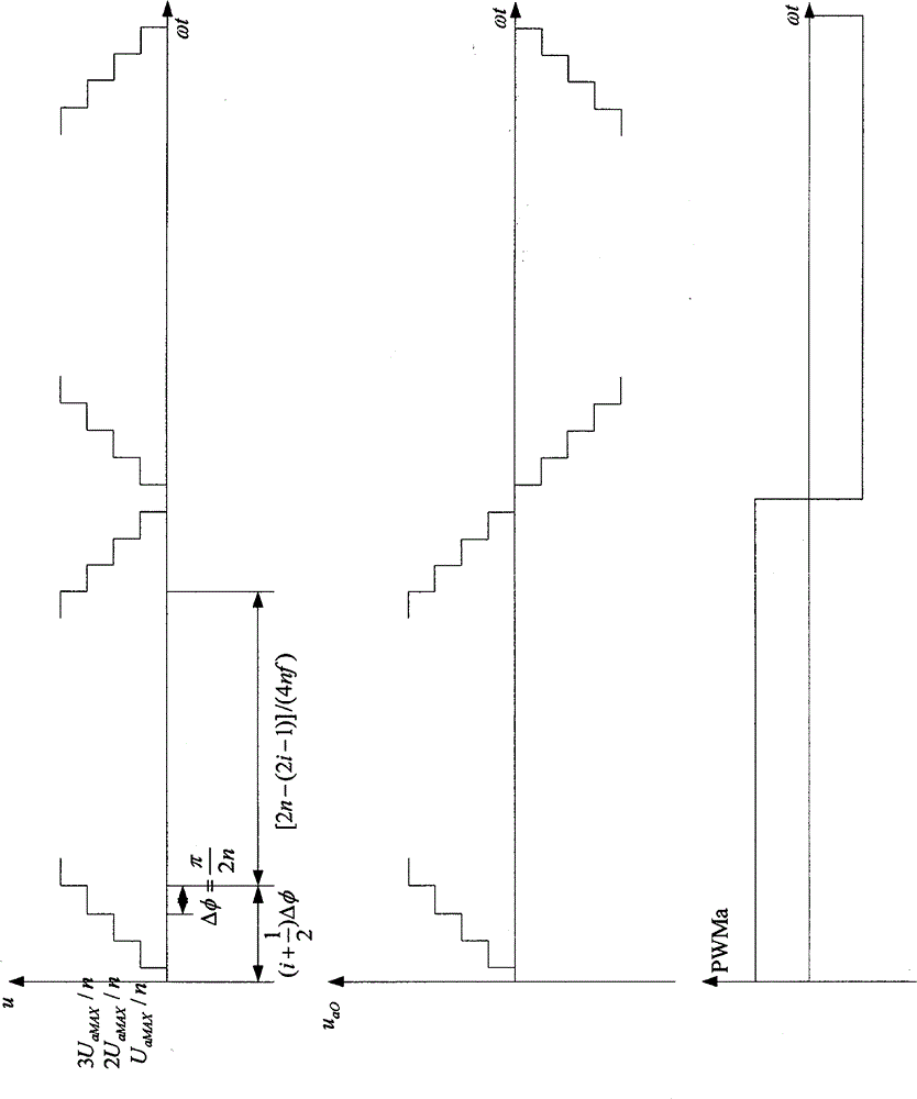 Control system for three-phase cascaded multilevel photovoltaic grid-connected inverter