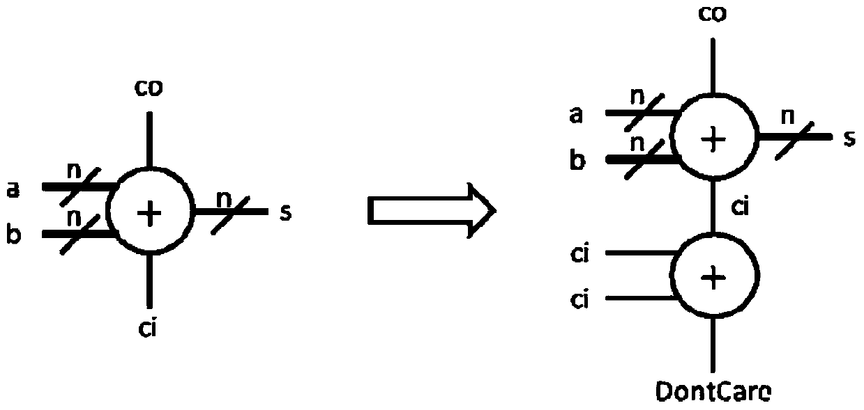 Technology Mapping Method of Adder with Optimum Layout Structure Based on FPGA