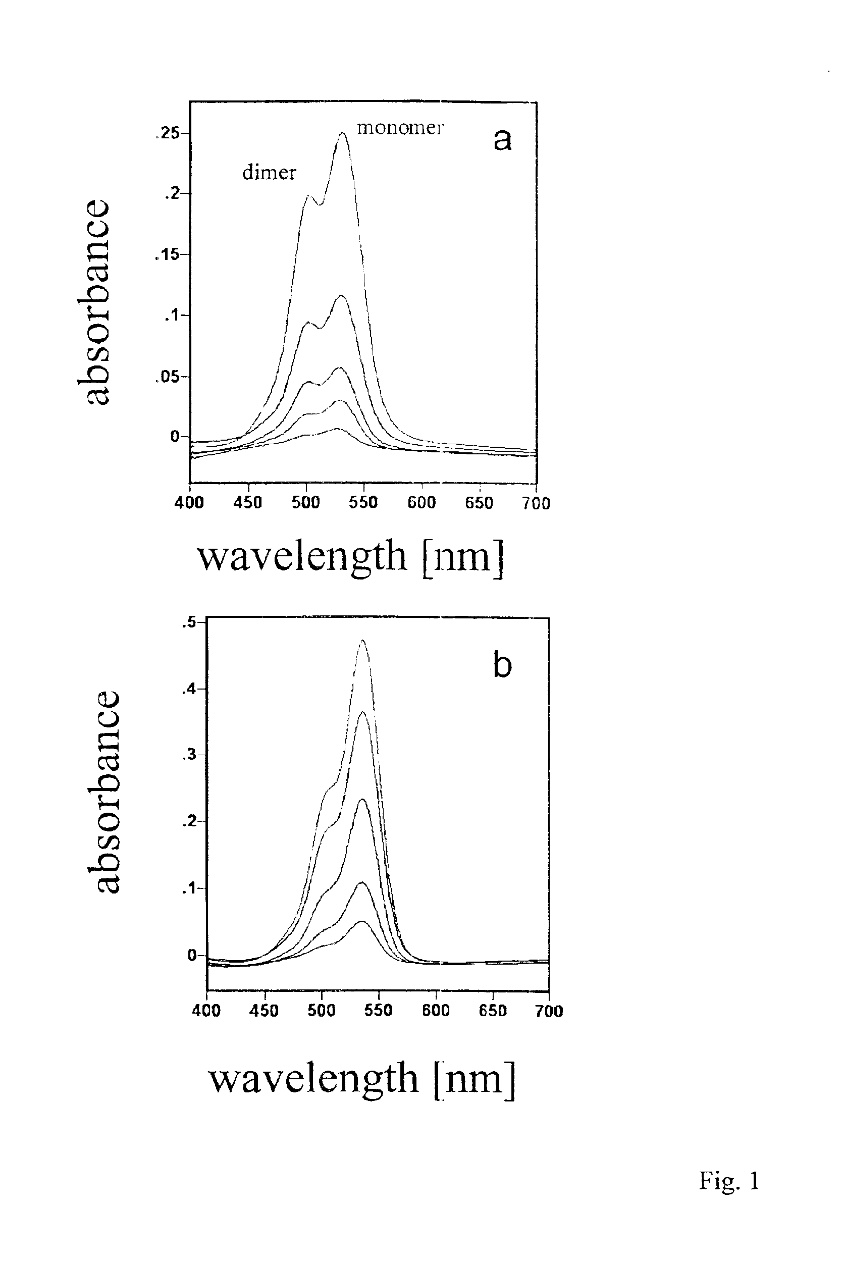 Inorganic/block copolymer-dye composites and dye doped mesoporous materials for optical and sensing applications