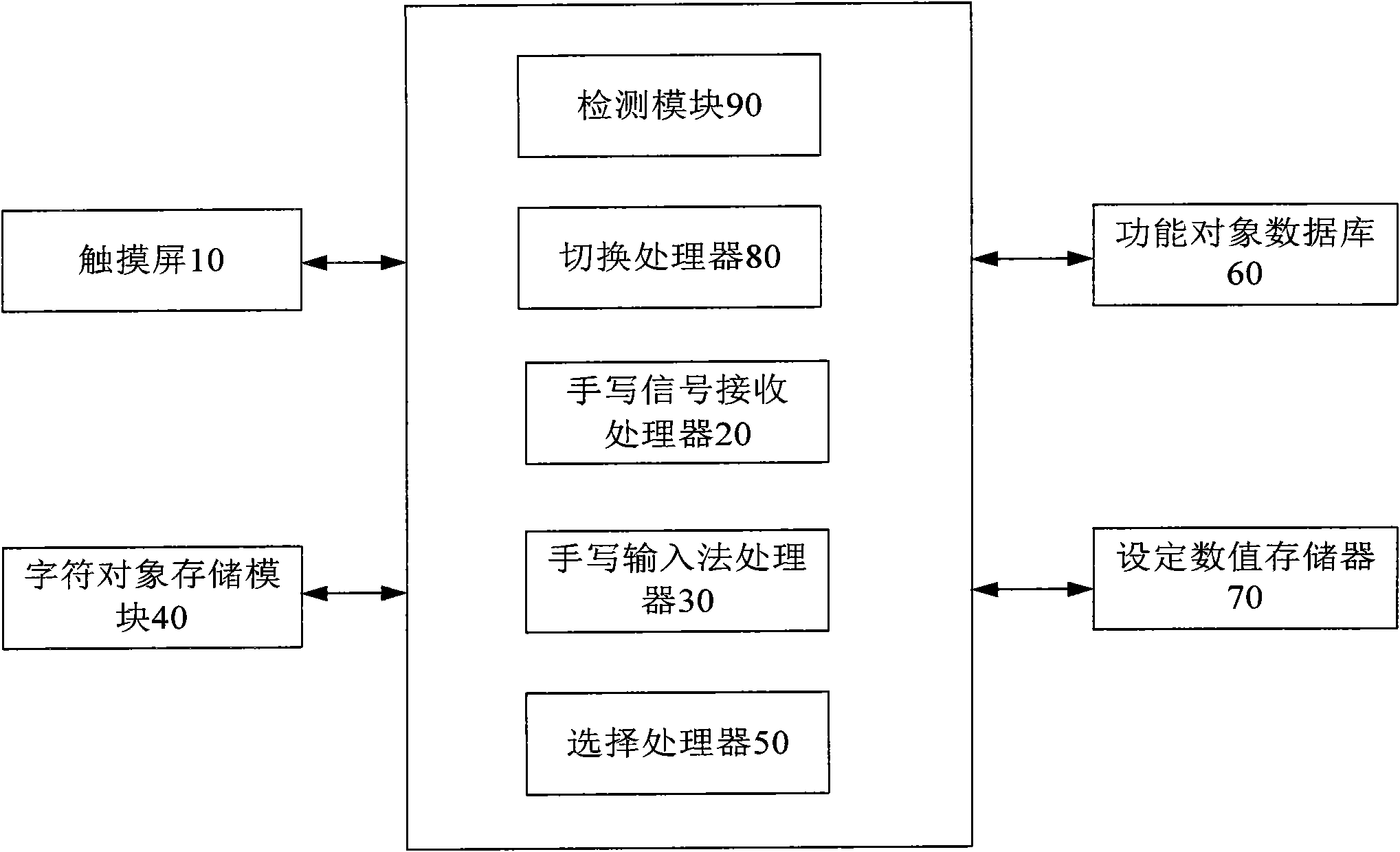 Intelligent switching system and method