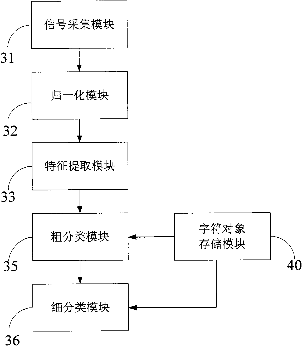 Intelligent switching system and method