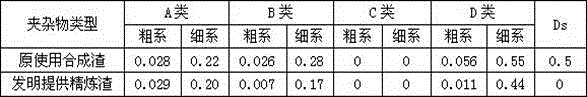 Refining slag for bearing steel production and smelting process of refining slag