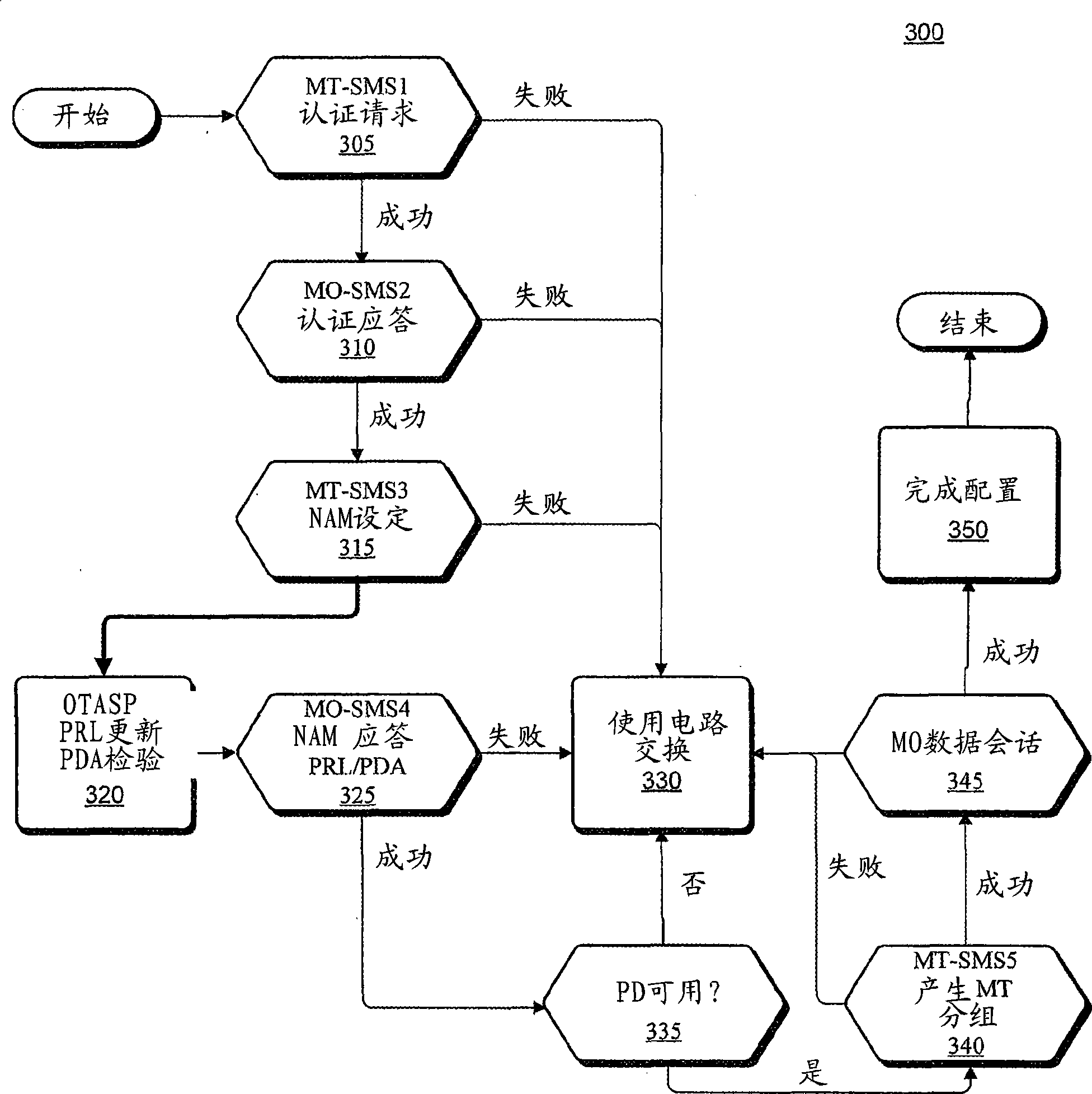 Method and system for configuring a telematics device using two-way data messaging