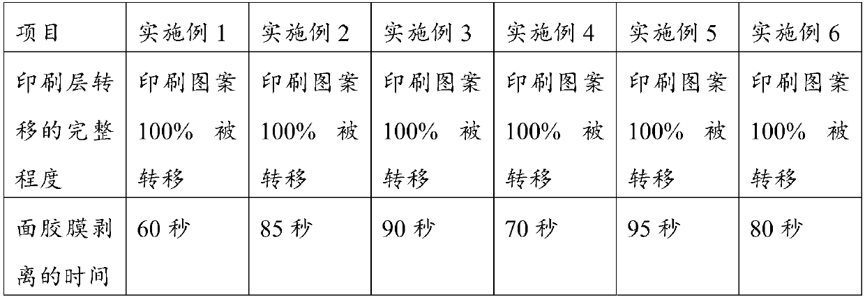 Surface adhesive film