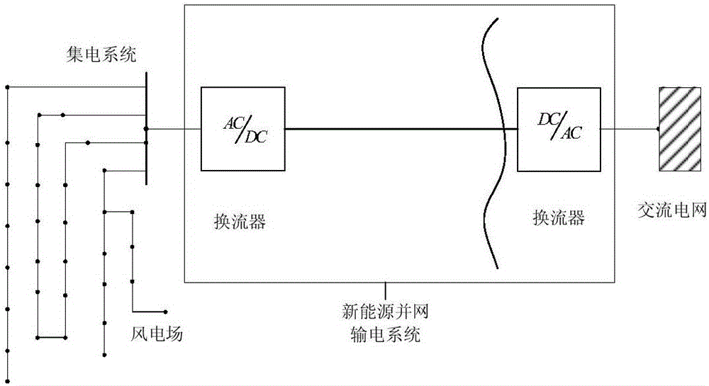 New energy flexible direct current grid connection reliability estimation method