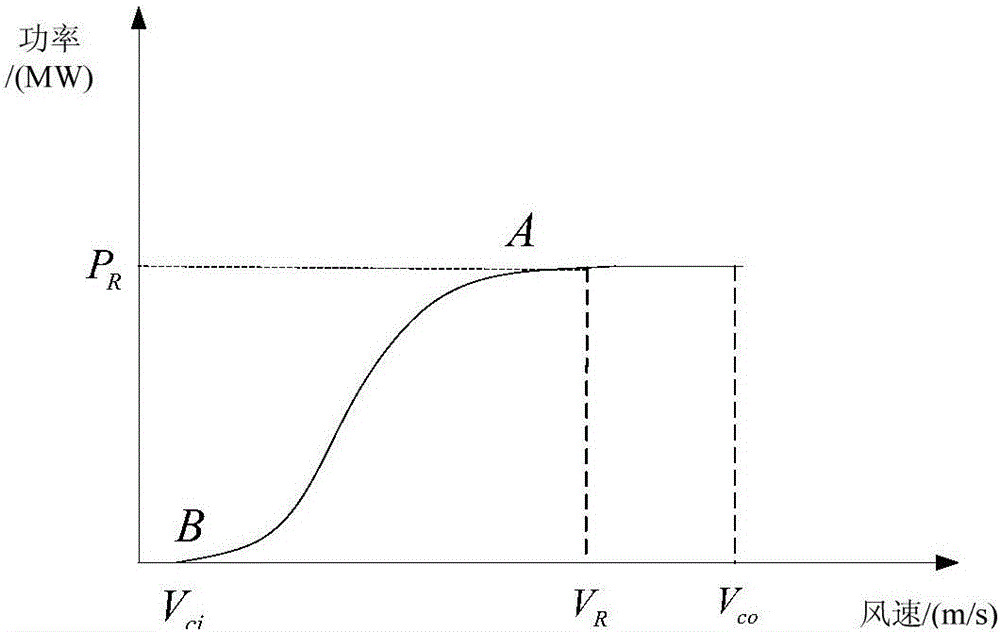 New energy flexible direct current grid connection reliability estimation method