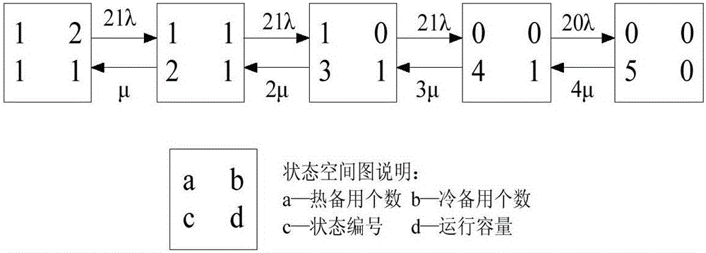 New energy flexible direct current grid connection reliability estimation method