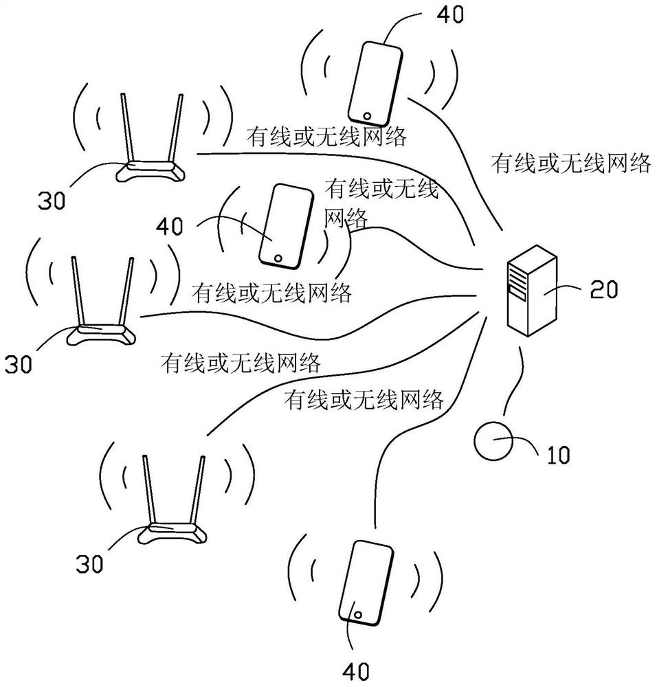 Indoor positioning system, indoor positioning method and mobile terminal