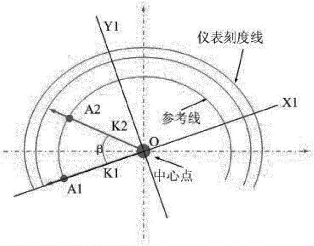 Automobile instrument pointer dial quick reading method based on single-chip microcomputer