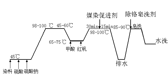 Method for dyeing wool fibres by using acidic mordant dye