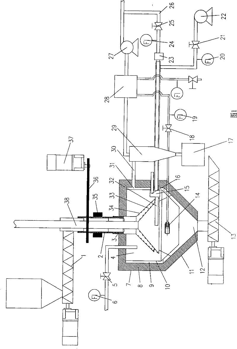 Internal combustion heating rotation conical biomass gasification furnace