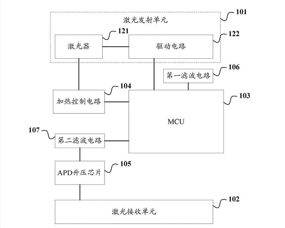 Optical module