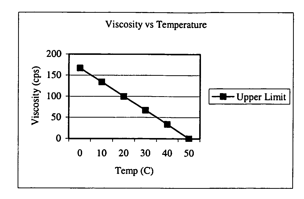 Liquid detergent composition for use with a foam-generating dispenser