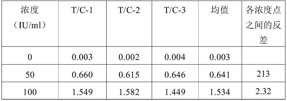 Detection test strip for detecting antistreptolysin O antibody