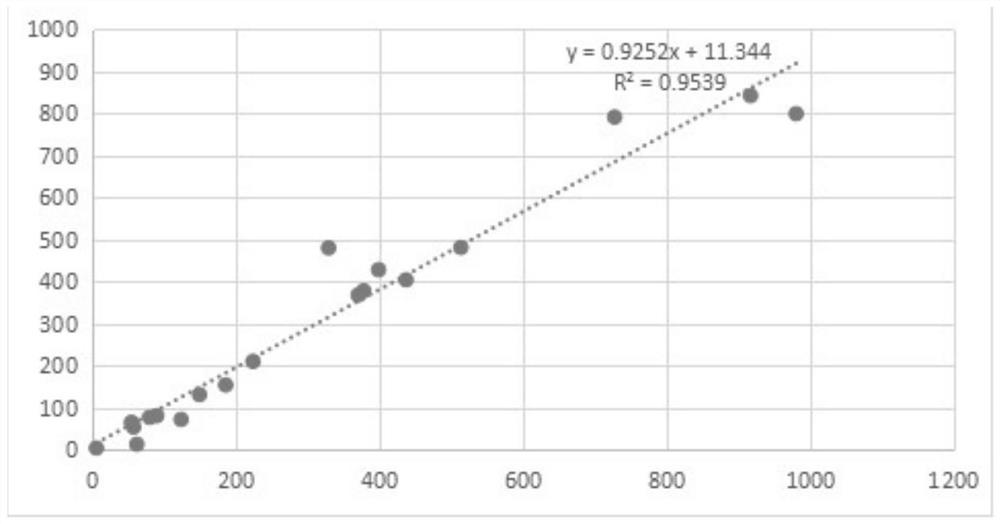 Detection test strip for detecting antistreptolysin O antibody