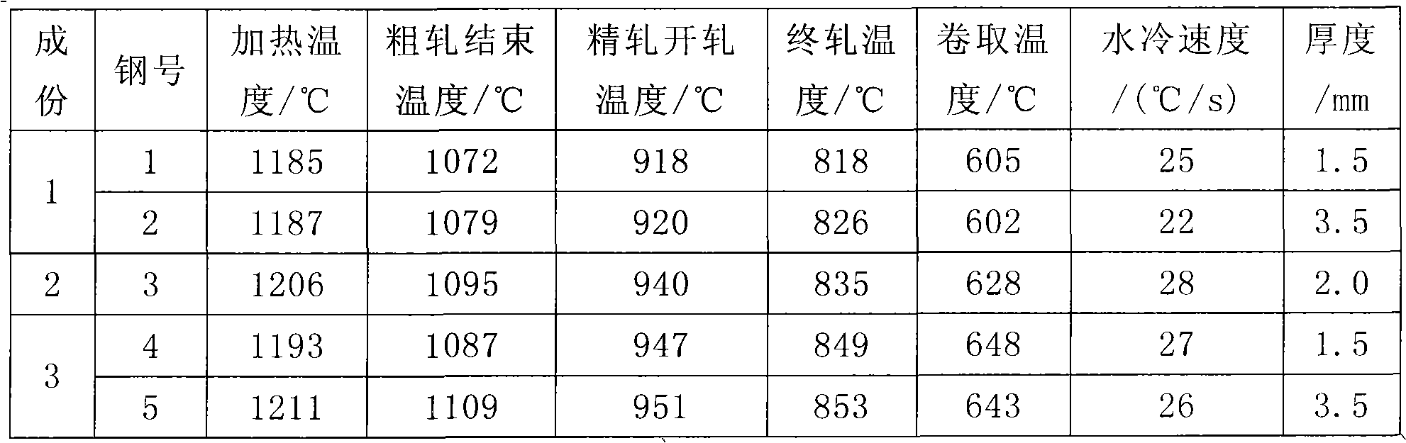 High strength enamel steel and producing technology and enamel firing technology thereof