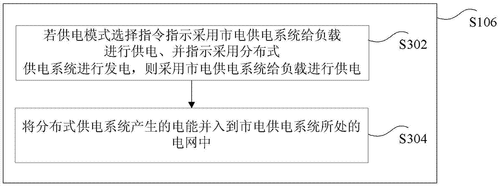 Power supply control method and system